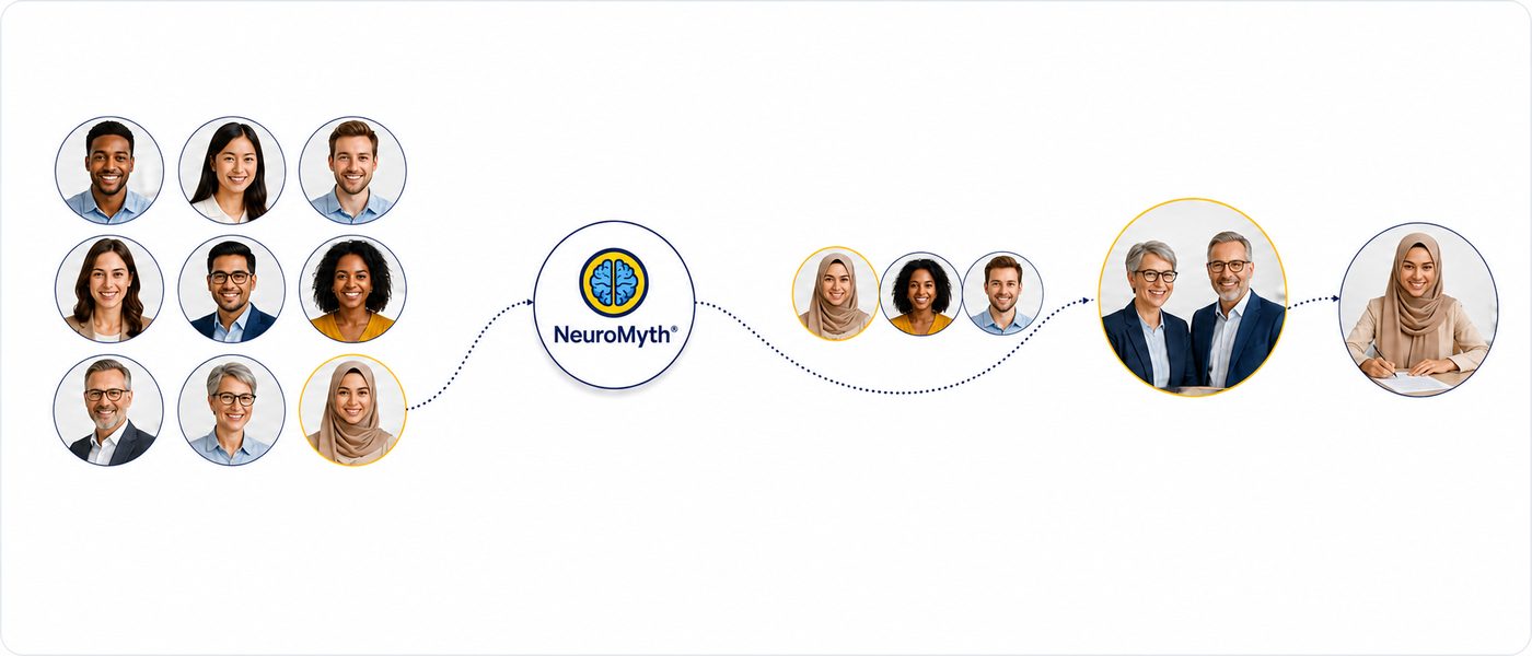 Diverse candidates assessed by NeuroMyth, leading to a hire