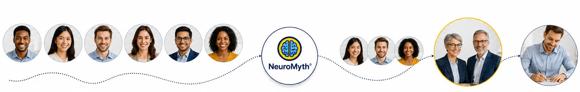 NeuroMyth selection flow: candidates, NeuroMyth analysis, shortlist, HR meeting, signed hire